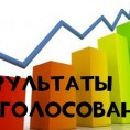 результаты опроса по качеству коммунальных услуг