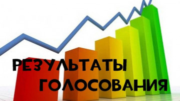 результаты опроса по санитарному содержанию и благоустройству